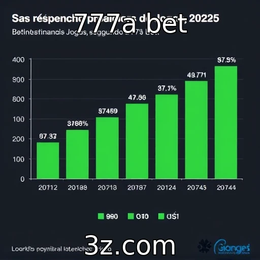 Desempenho financeiro de provedores de jogos em 2025